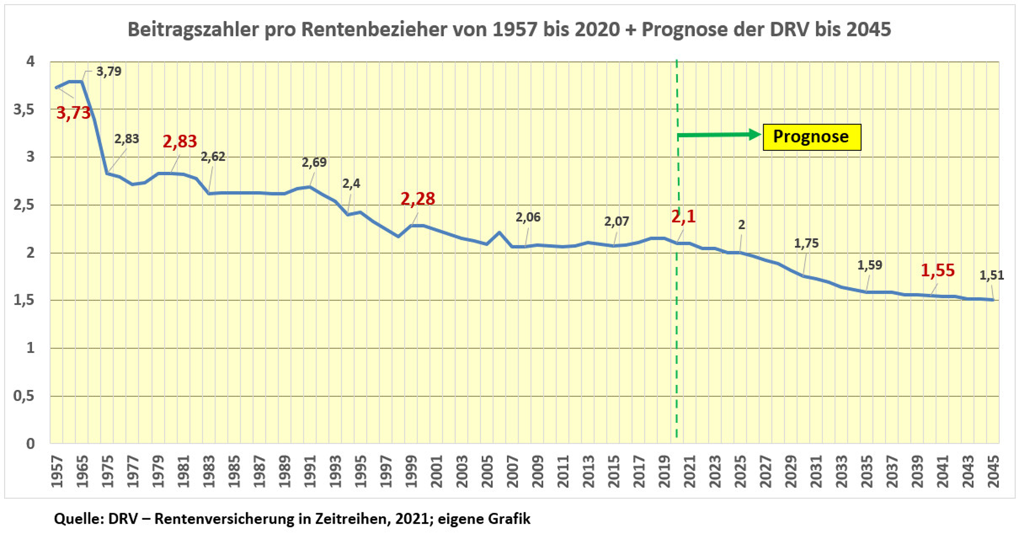 Beitragszahler