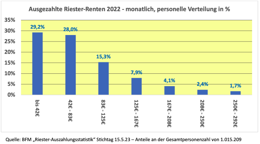 Buchempfehlungen